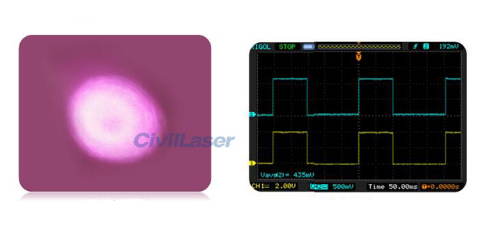 fiber coupled laser system